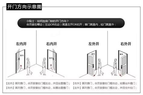 門開的方向|大門開門方向要往哪裡開